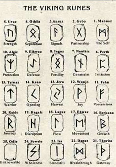 Pin By Brandi Gayle Smith On Witch Viking Runes Crystal Witch Runes