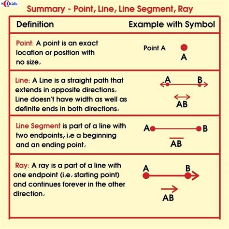 Point Lines Line Segments And Rays Example With Symbol