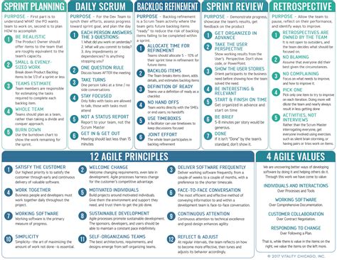 Agile And Scrum Tip Sheet Agile Project Management Project