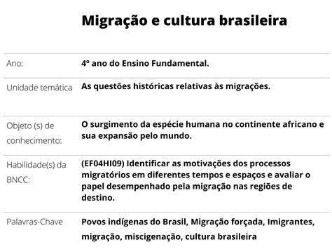 Plano de aula 4º ano Migração e cultura brasileira