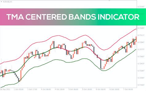 Tma Centered Bands Indicator For Mt4 Download Free Indicatorspot