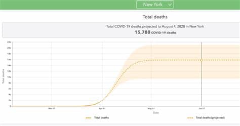 United kingdom coronavirus update with statistics and graphs: New York Coronavirus Curve Flattening But UW Deaths ...