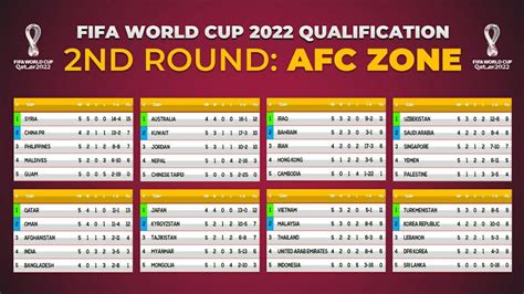 world cup 2022 qualification