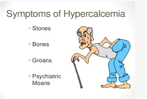 Hypercalcemia Symptoms Medizzy