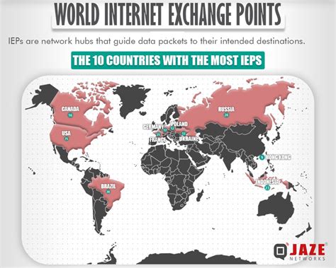 Internet Exchange Points Around The World Jaze Networks