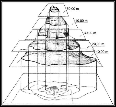 Topografía IUPSM Ing Civil REPRESENTACIÓN DE LA FORMA DEL TERRENO