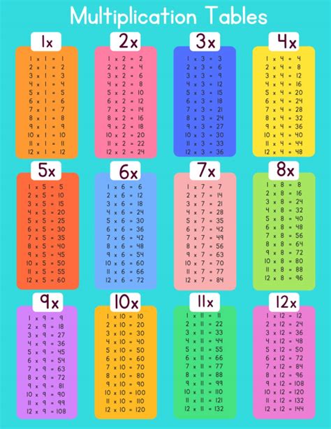 Buy Multiplication Table For Kids Numbers 1 à 12 Educational Times