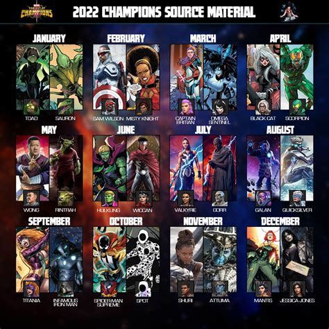 Its Been An Amazing Year For Champions So Heres Graphic On What