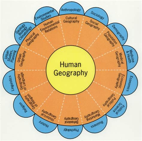 Introduction to Geography - What is Geography | Ap human geography, Human geography, Geography ...