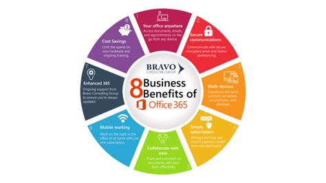 Why Switch To Microsoft 365 Bravo Consulting Group
