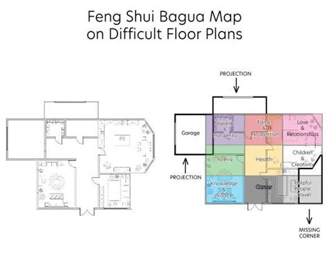However, there have been many changes in the western art, stemming from the up and. Using Feng Shui Bagua Maps on Difficult Floor Plans (con ...