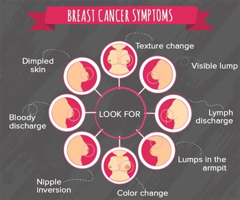 Cancer Symptoms Signs Of Breast Tumour Include Lumps What To Look My