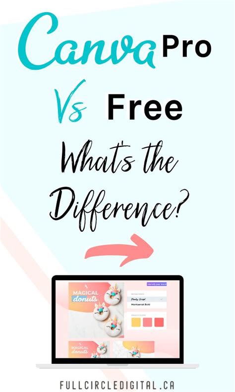 Want To Know The Main Differences Between The Free Version Of Canva And