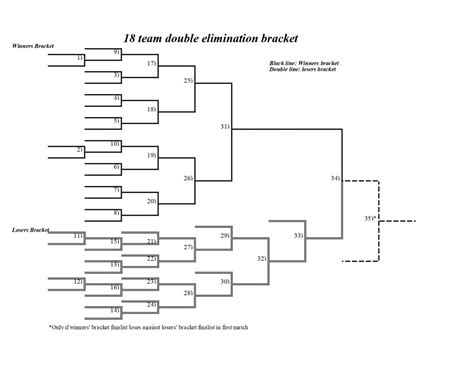 Printable 16 Team Double Elimination Bracket Template Basketball