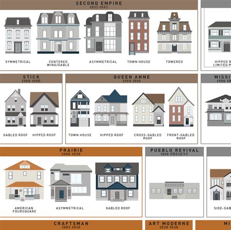An Art Print By Pop Chart Lab Featuring 121 American House Styles From