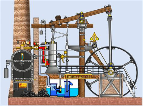 The Steam Engine Of James Watt And Mathew Bolton 15 Download