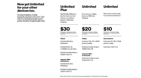 Verizon Introduces New Unlimited Plus Plan For 5g Tablets