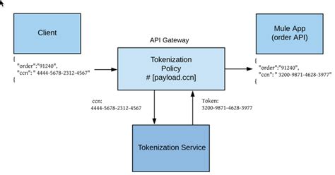 Simply enter your preferred, valid card information, click the get token button, and you'll receive a unique number that you and your agent can use for billing and application purposes. Tokenization | MuleSoft Documentation