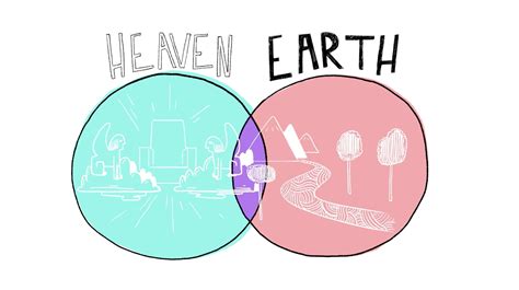 Animated Explanation Of Heaven And Earth