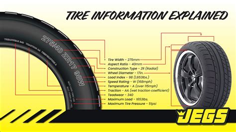 Tire Information Explained On Behance