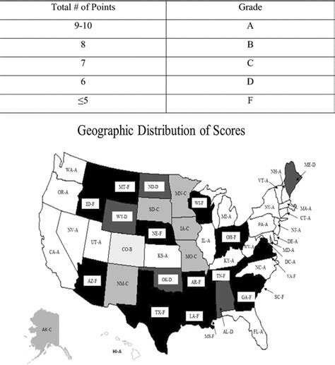 A State By State Comparison Of Middle School Science Standards On