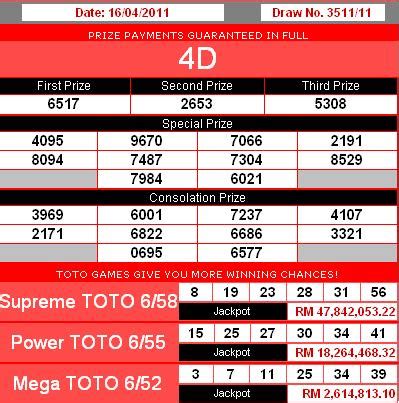 Drawings are held 3 or 4 times a week on wednesdays, saturdays, sundays and sometimes on tuesdays. Lotto 6 Ways: Malaysia Supreme Sports Toto 6/58 Jackpot ...