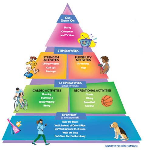 Physical Activity Pyramid