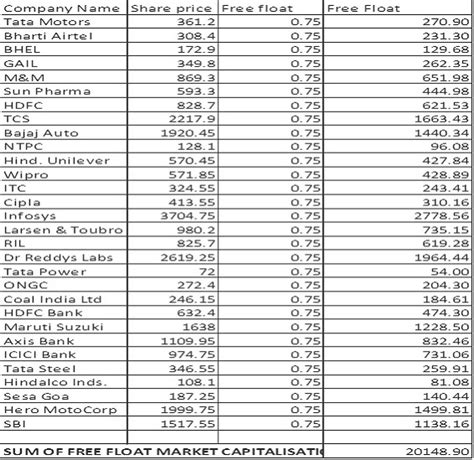 What Is Bse Sensex And How To Calculate Bse Sensex Value My XXX Hot Girl