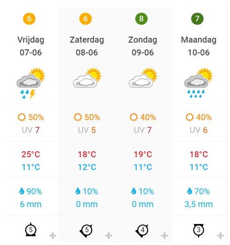 Vandaag en morgen lijkt het weer een beetje een dip te krijgen, maar vanaf zaterdagmiddag wordt. Dit wordt het weer in Woerden tijdens Pinksteren 2019 ...
