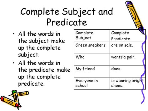 What Is Subject And Predicate English Grammar A To Z