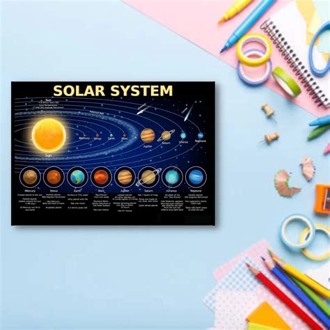 Laminated The Solar System Planets Charts For Kids Learners And
