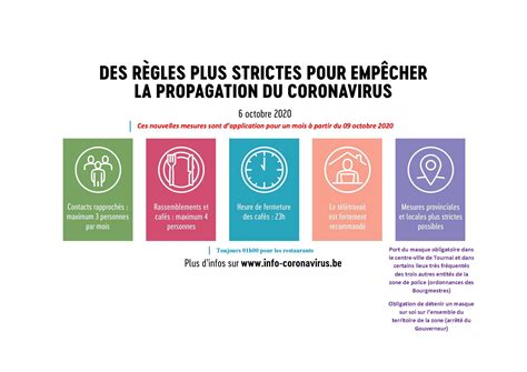 Castex demande aux préfets de prendre «des mesures à caractère immédiat» dans les 20 départements sous surveillance. Nouvelles mesures contre le Covid-19 | Police Locale Du ...