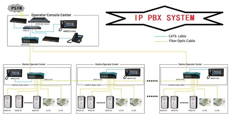 Ip Pbx System Telephone System Kntech