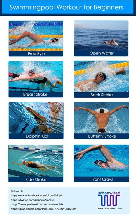 Swimming Workouts For Beginners Swimming Workouts For Beginners Workout For Beginners