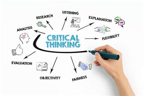 Critical Thinking Everything You Need To Know