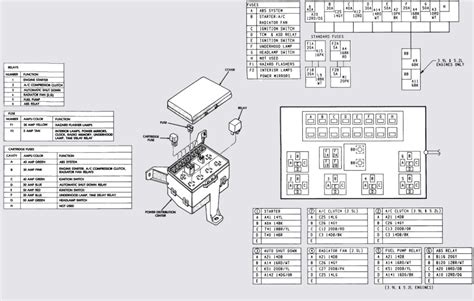 Dodge, dodge neon, fuse box diagram. 98 Dodge Ram 1500 Fuse Box Diagram Labeled - Wiring Diagram Networks