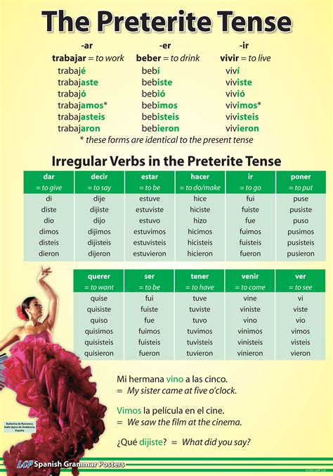 Spanish Grammar Posters CD only - LCP