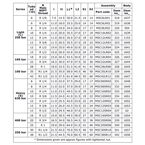 Taper Male Stud Couplings Male Thread Bspt Msc R Hydromax