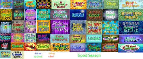 Spongebob Season 8 Scorecard By Carlucas15 On Deviantart