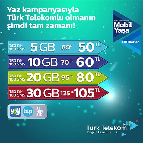 Merhaba Yaz Kampanyası Paketleri Tarife ve Paketler Web Türk Telekom