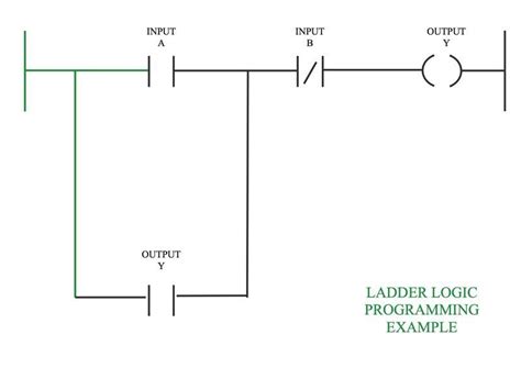 Plc Ladder Circuit Diagram Examples Circuit Diagram