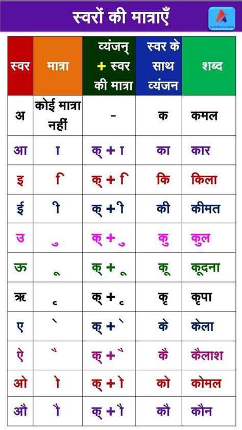 Hindi Varnamala Chart Artofit