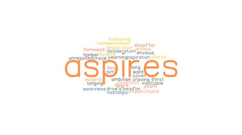 ASPIRES: Synonyms and Related Words. What is Another Word for ASPIRES? - GrammarTOP.com
