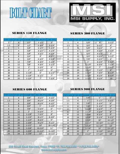 Flange And Bolt Chart Lcm