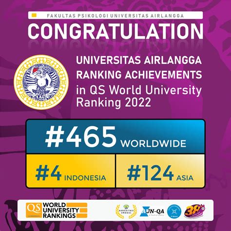 Universitas Airlangga Ranking Homecare24