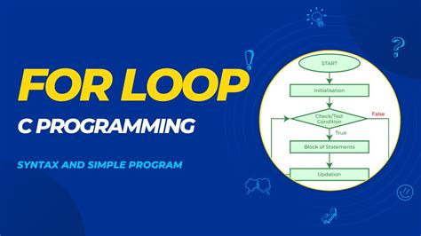 Understanding The For Loop In C Programming Syntax And Simple Program