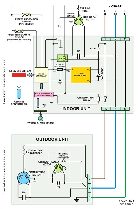 A wiring diagram is a simplified conventional pictorial representation of an electrical circuit. American Standard Thermostat Wiring Diagram - Wiring Diagram Networks