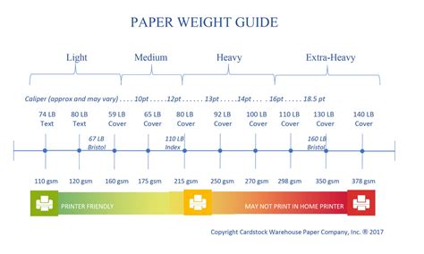 Paper 101 Paper Weight Guide About Paper Weights And Paper Terms