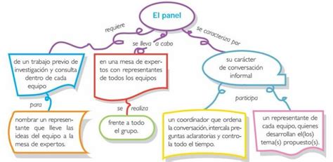 Pin De Gitana Dhara En Infogramas GrÁficos Etc Coordinador