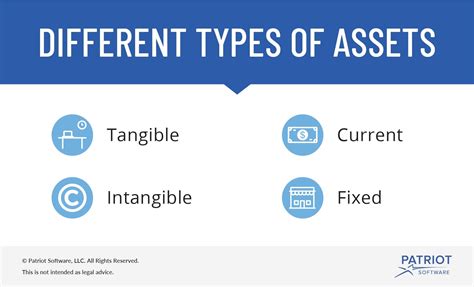 What Is Asset Management Blog